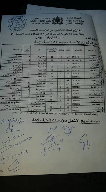 بولمان:نتيجة توزيع الأساتذة المتعاقدين على المؤسسات التعليمية موسم 2016/2017 