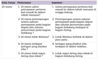 Kunci Jawaban Buku Tematik Kelas 5 Tema 2 Subtema 1 cara tubuh mengolah udara bersih Pembelajaran 2 Halaman 16 17 18 19 20