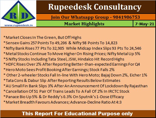 Market Highlights