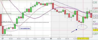 eur usd analysis