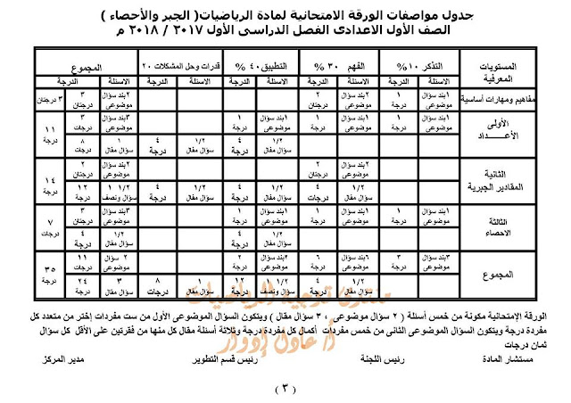 المواصفات الفنية الرسالة