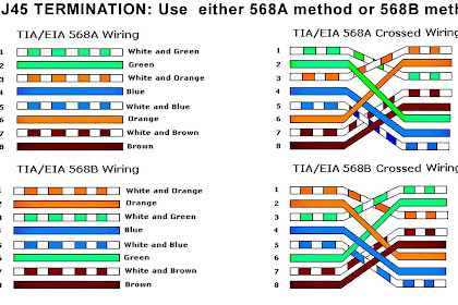 Cat 5 Wiring Diagram 568a