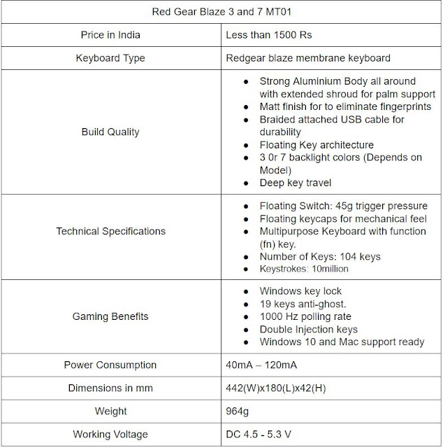 Best budget membrane Gaming Keyboard under 1500 Rs : Red Gear Blaze 3 and 7 MT01 review