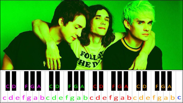 Turbulent by Waterparks Piano / Keyboard Easy Letter Notes for Beginners