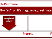 Contoh Soal Dan Jawaban Tentang Past Continous Tense