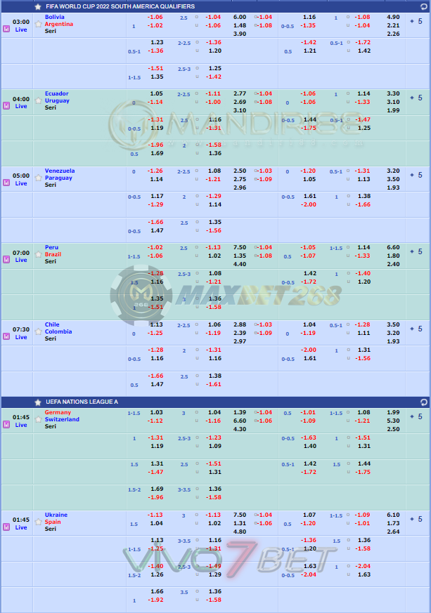 Jadwal Pertandingan Sepakbola Hari Ini, Selasa Tgl 13 - 14 Oktober 2020