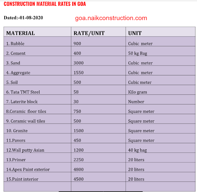 Contractor in Goa Material Rates 2020