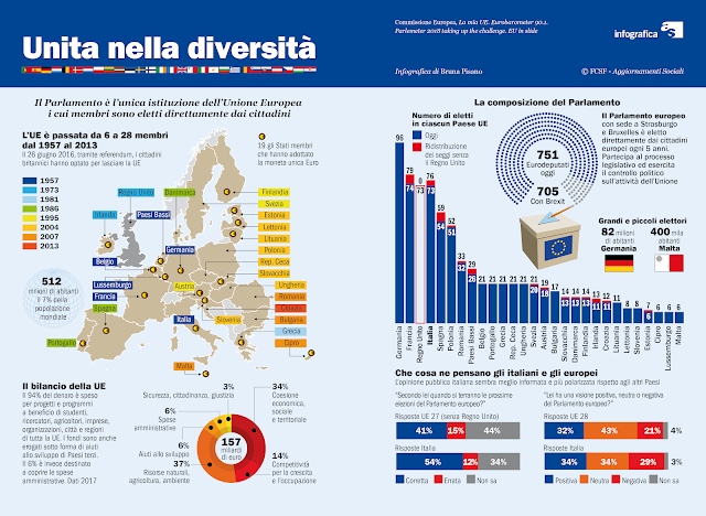 Elezioni-Ue-Europa-Voto-Infografica