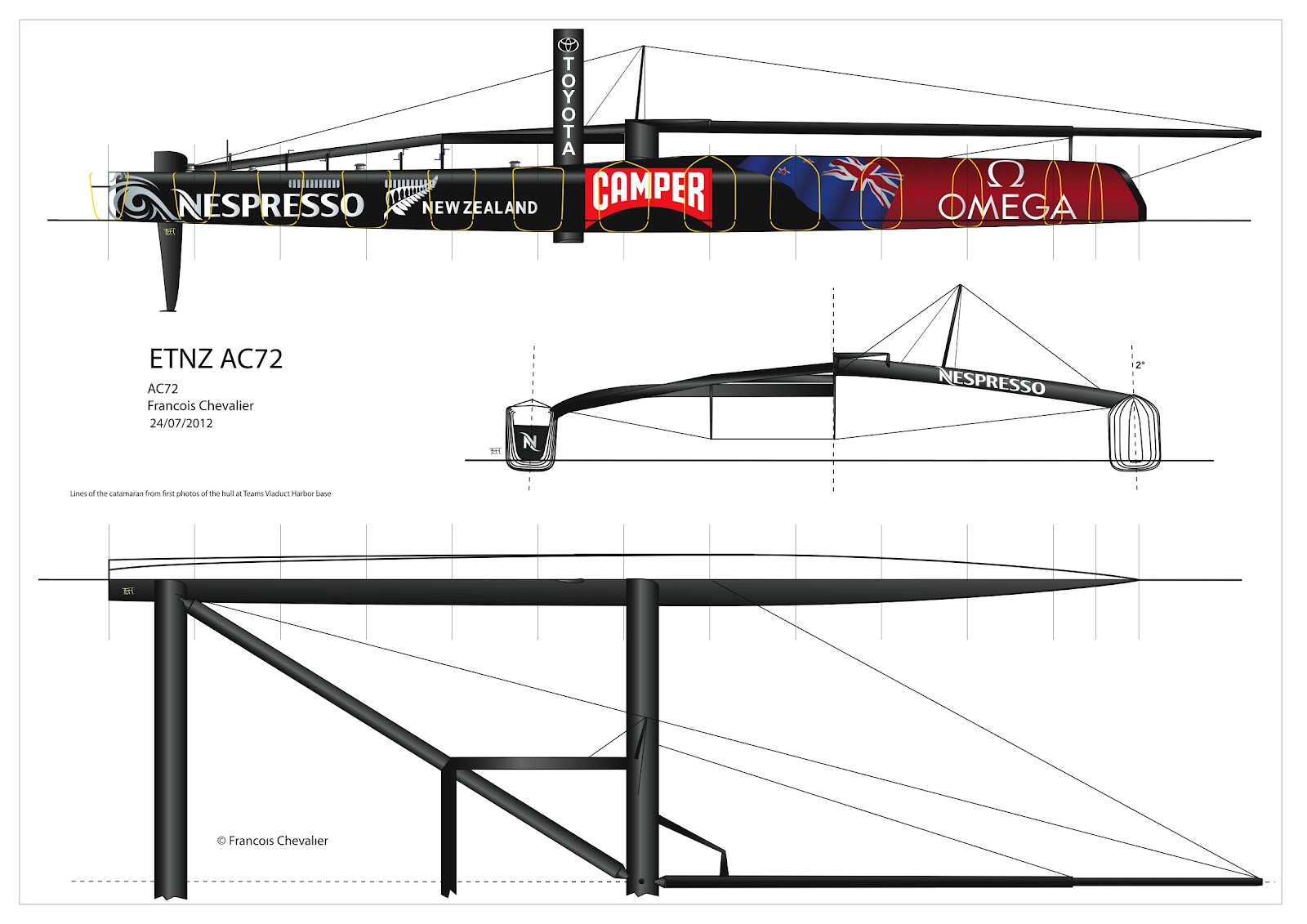 Chevalier Taglang: AC72 ETNZ PLAN - COMPARISON BETWEEN ...