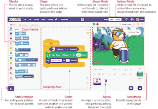PictoBlox For Mac is similar to scratch that also provides features to learn programming and coding with ease