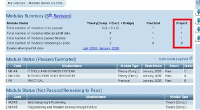 O Level Project Submission status