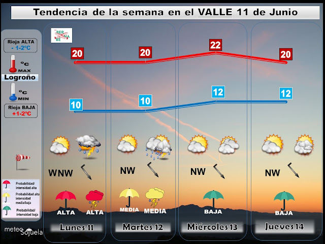 Tendencia del tiempo en La Rioja esta semana por Jose Calvo de Meteosojuela