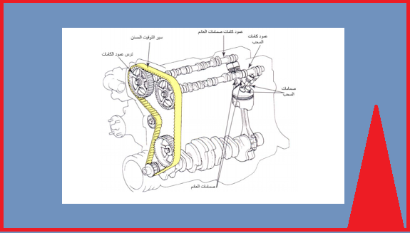 كتاب الأجزاء الميكانيكية لمحركات الاحتراق الداخلي بالسيارات PDF مفيد
