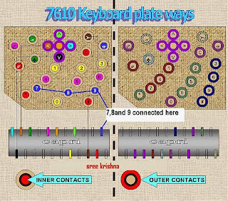 Solusi Nokia 7610 keypad ways