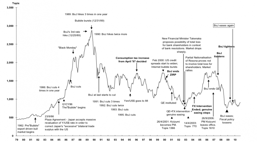Humble Student of the Markets: February 2011