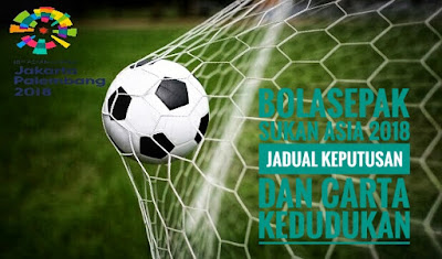 Bolasepak Sukan Asia 2018 Jadual Keputusan dan Carta Kedudukan