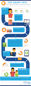 Invisalign Infographic