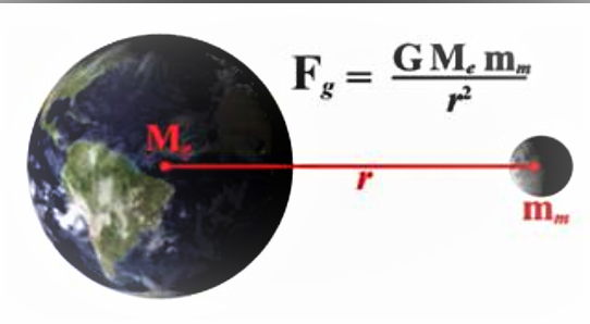 How To Calculate The Mass Of Earth ??