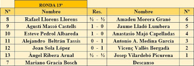 Emparejamientos de la 13ª Ronda del Campeonato Individual de Catalunya 1944