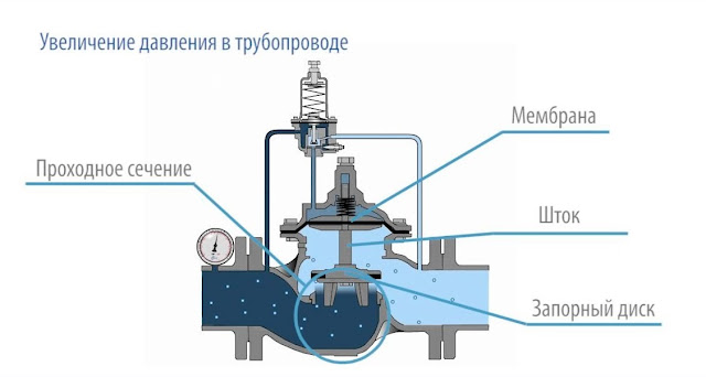 Услуги сантехника в Москве и Московской области