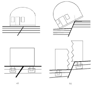 Rary Triguntara, SKM: "Dome House" Rumah Anti Gempa