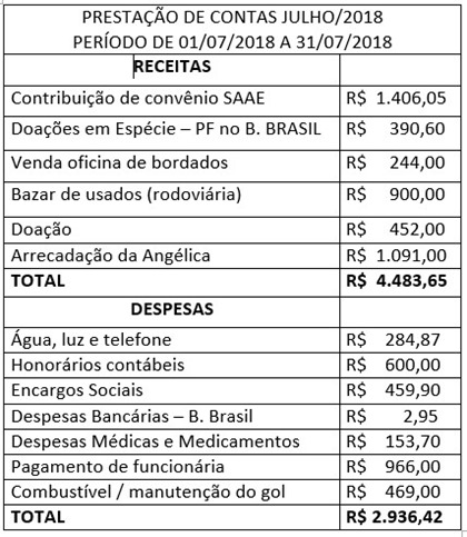 Nucleo do câncer - julho2018