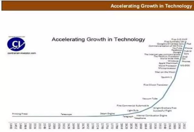 What is AI technology ? Fully Explained