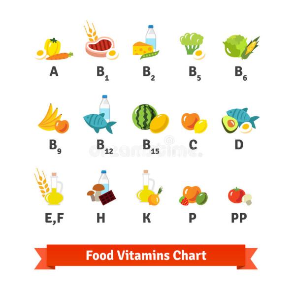 Jenis-jenis Vitamin dan Fungsinya