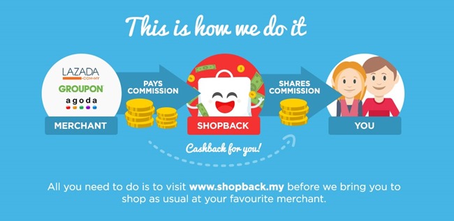 membeli online di shopback