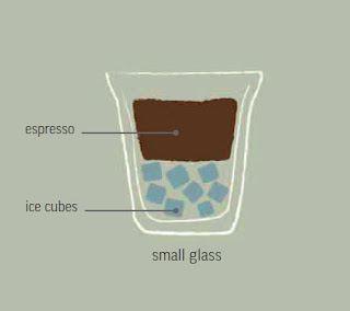 Ice Espresso Coffee Recipe