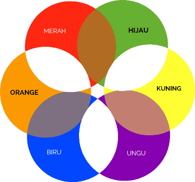   Definisi Warna  gedung arsitektur Definisi Warna 