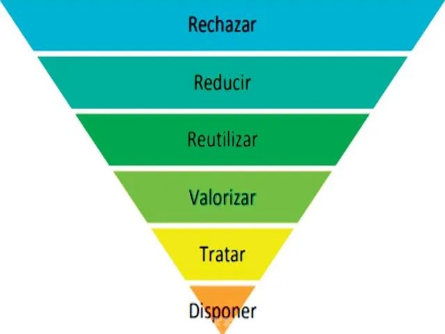 Participación ciudadana en el reciclaje