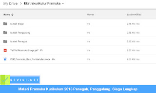 Materi Pramuka Kurikulum 2013 Penegak, Penggalang, Siaga Lengkap