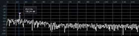 [Image: Spectrum plot showing a peak at 15.0 Hz about 15 dB higher than background.]