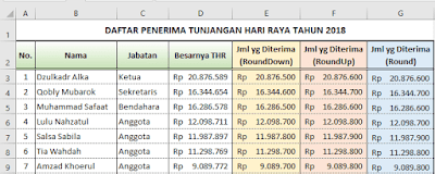 cara menerapkan Rumus Excel untuk Pembulatan Nilai Uang