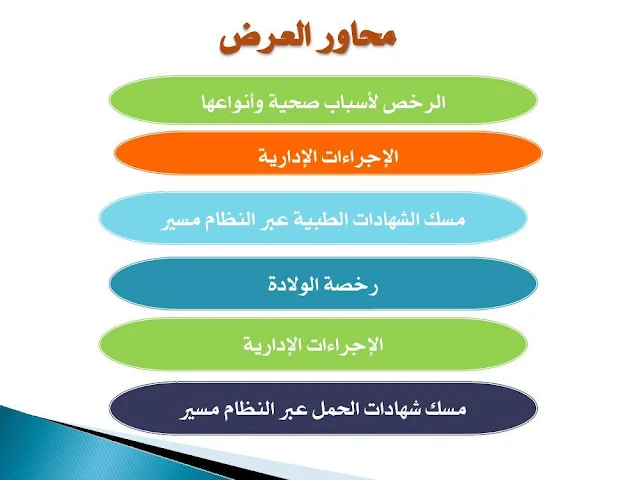 عرض حول الرخص