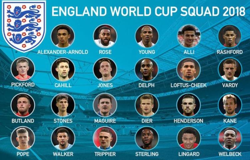 England Vs Croatia Team News Possible Starting Lineups