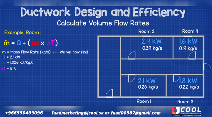 Air mass flow rate calculation for each room