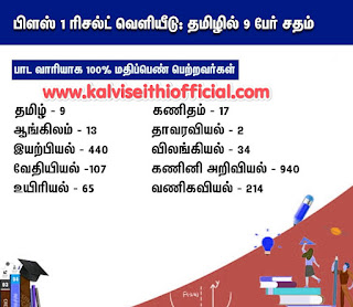 பிளஸ் 1 முடிவுகள் | பாடவாரியாக தேர்ச்சி விகிதம் - கணினி அறிவியலில் உச்சம்