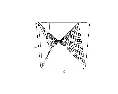 Plot of Bivariate Standard Normal Distribution 