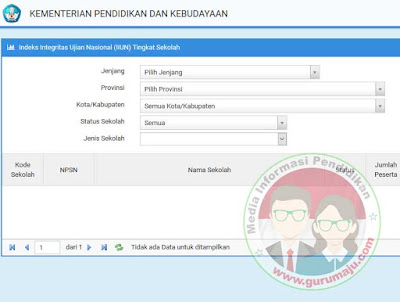  Cek Indeks Integritas Ujian Nasional