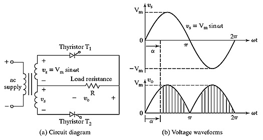 Ac-dc Converter (Controller Rectifier)