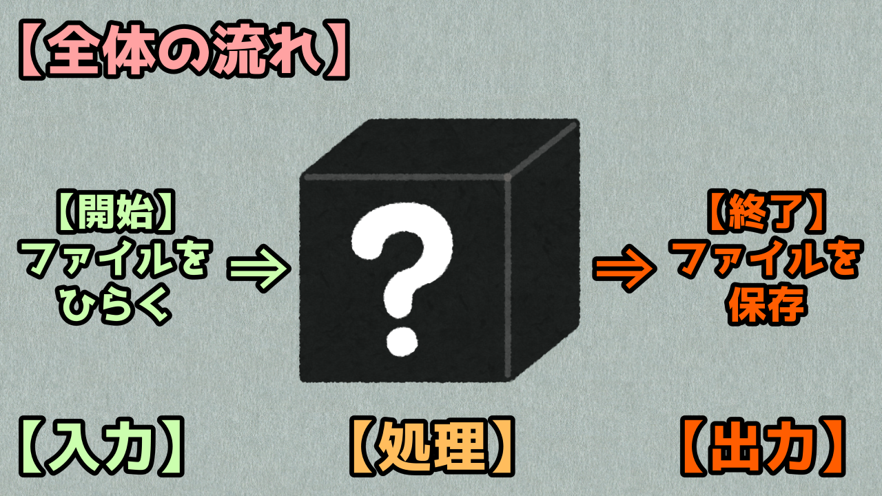 Libreoffice Vba 別モジュールのsubプロシージャ呼び出し方法 キレたkドットコム