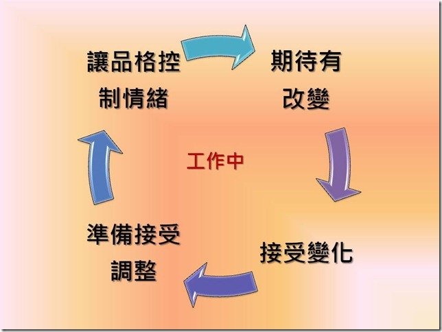投影片13