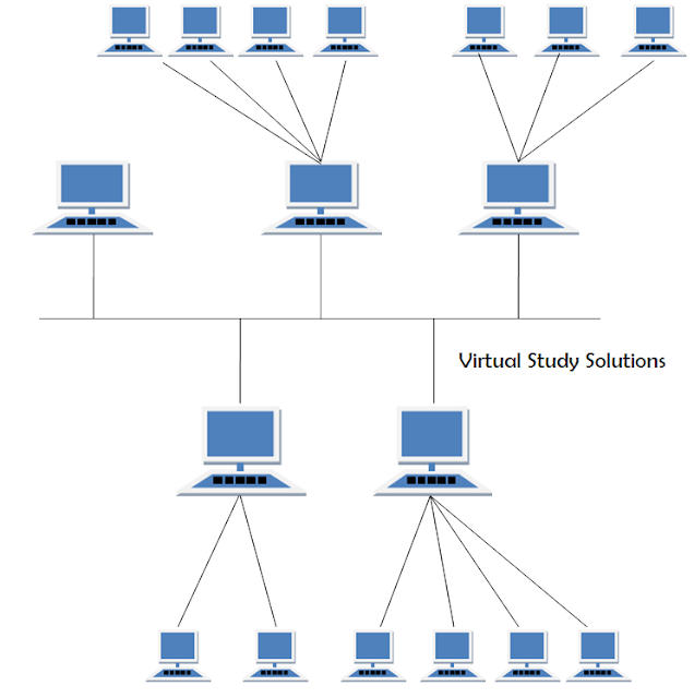 What is HYBRID Topology - Network Topology