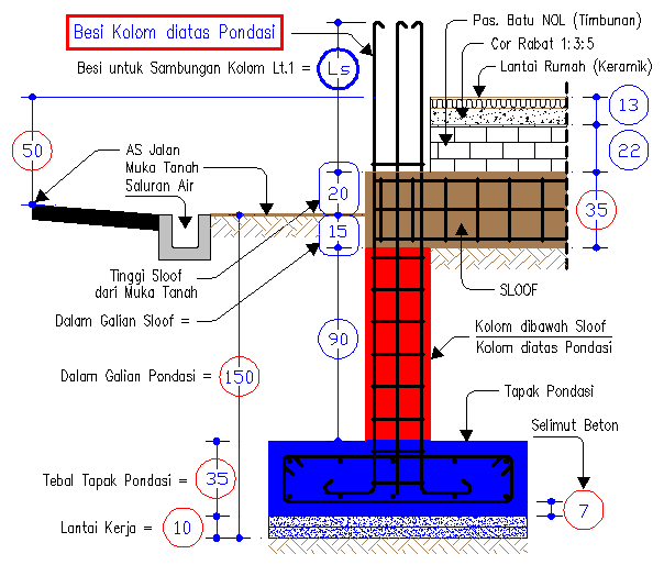 Cara Menghitung Panjang Besi Kolom diatas Pondasi Kolom 