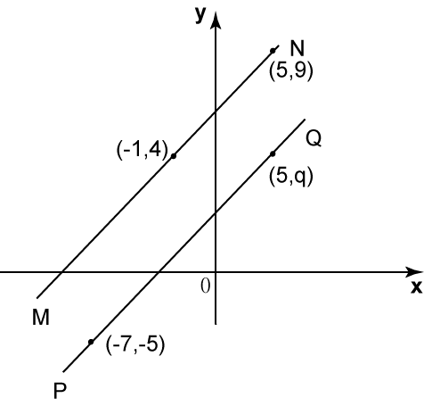 5.5 Garis Selari (Contoh Soalan) - SPM Matematik