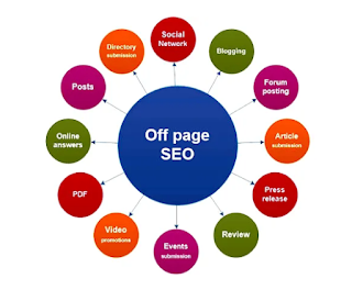 What is off page SEO