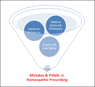 mistakes, homeopathic, prescribing