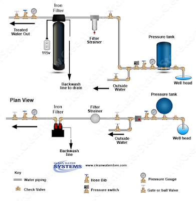 iron filter diagram